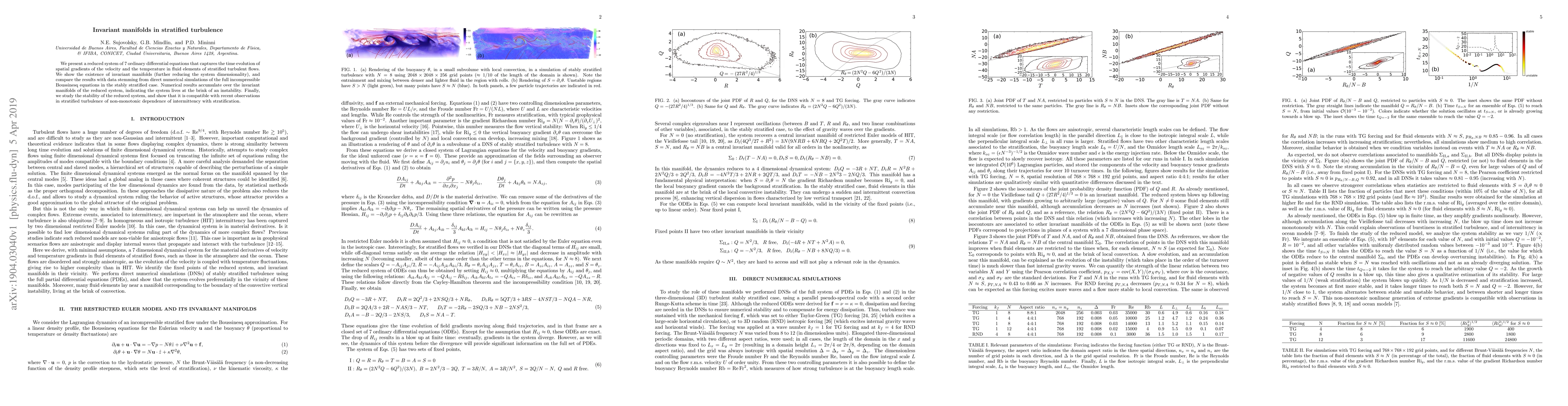 Thumbnail for Invariant manifolds in stratified turbulence