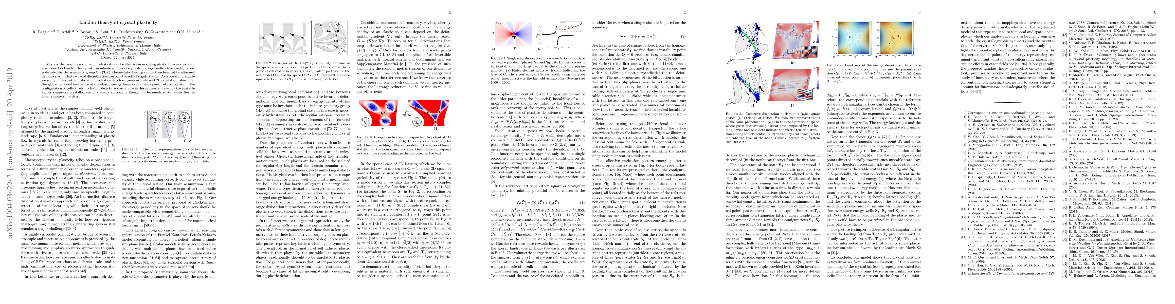 Thumbnail for Landau theory of crystal plasticity