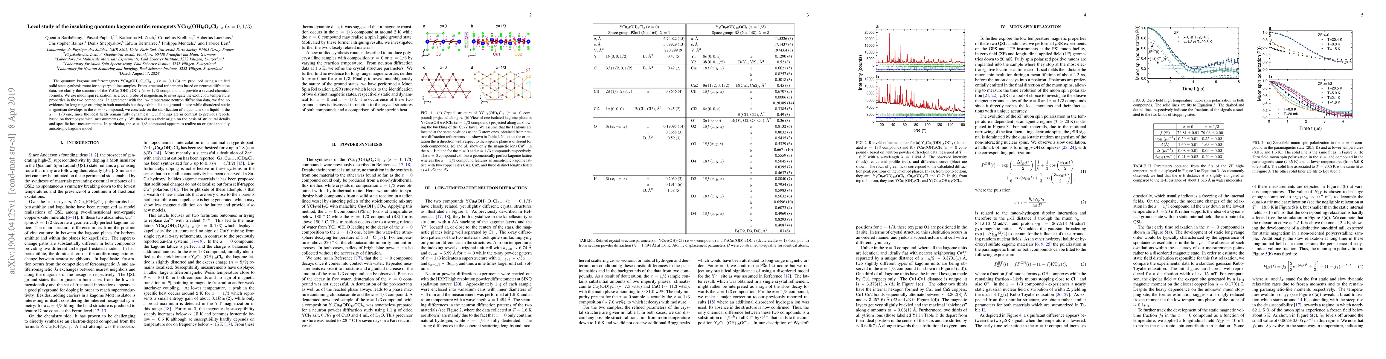 Thumbnail for Local study of the insulating quantum kagome antiferromagnets
  YCu3(OH)6OxCl3-x (x=0,1/3)