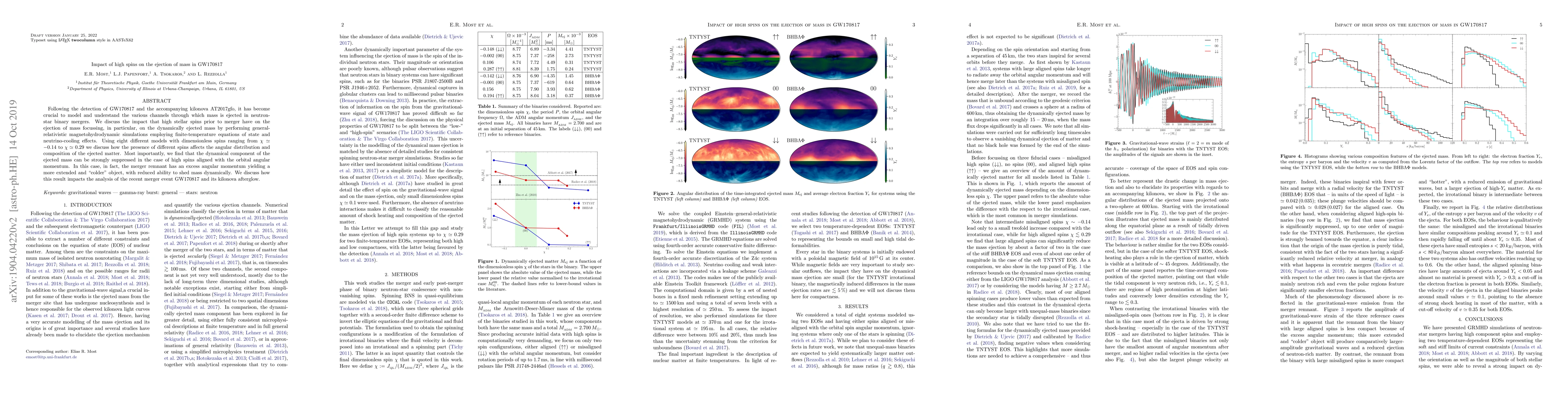 Thumbnail for Impact of high spins on the ejection of mass in GW170817