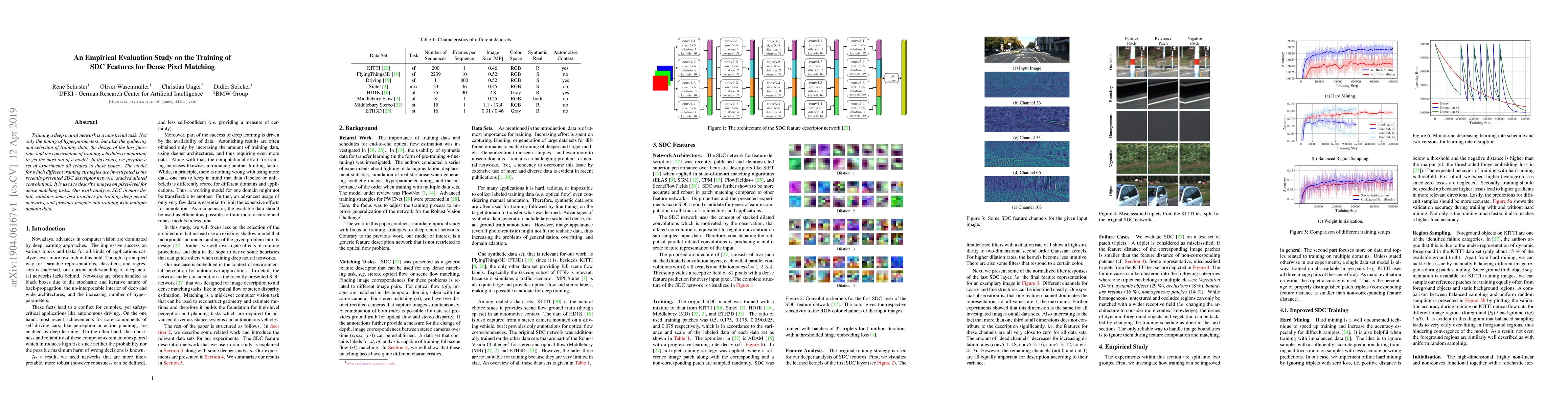 Thumbnail for An Empirical Evaluation Study on the Training of SDC Features for Dense
  Pixel Matching