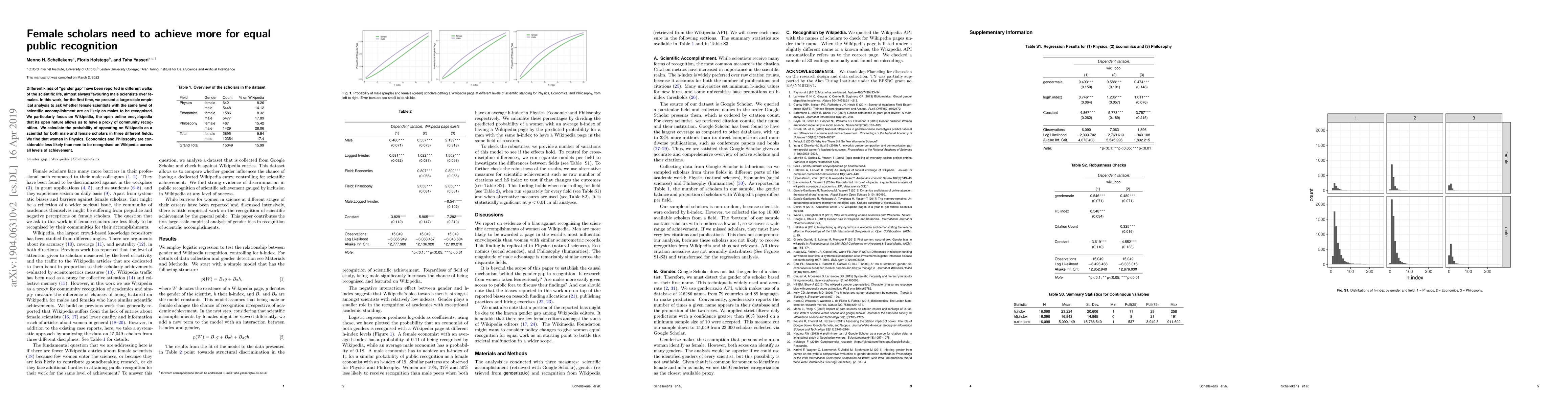 Thumbnail for Female scholars need to achieve more for equal public recognition