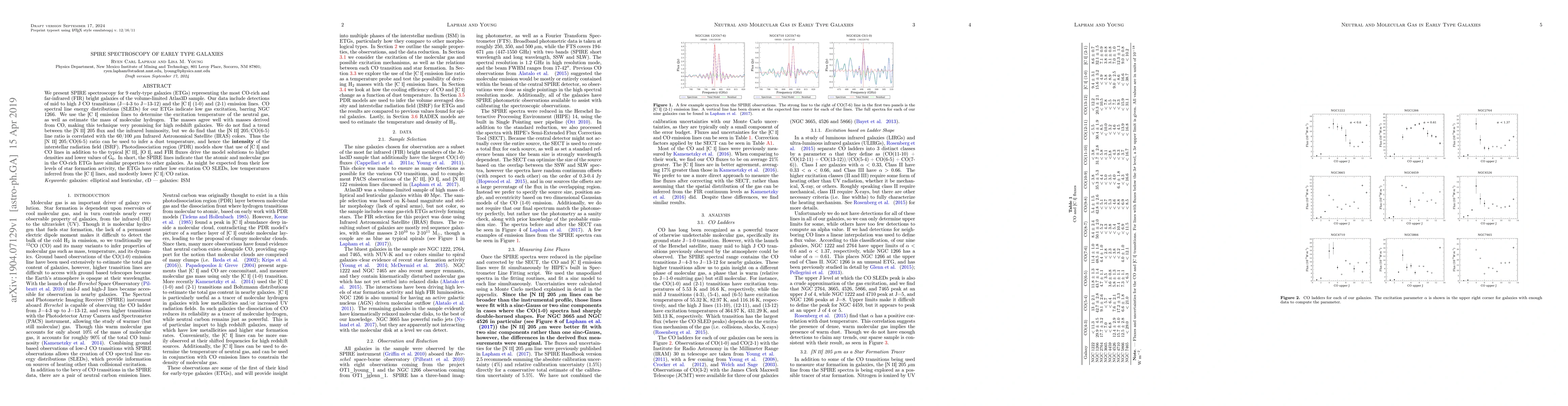 Thumbnail for SPIRE Spectroscopy of Early Type Galaxies