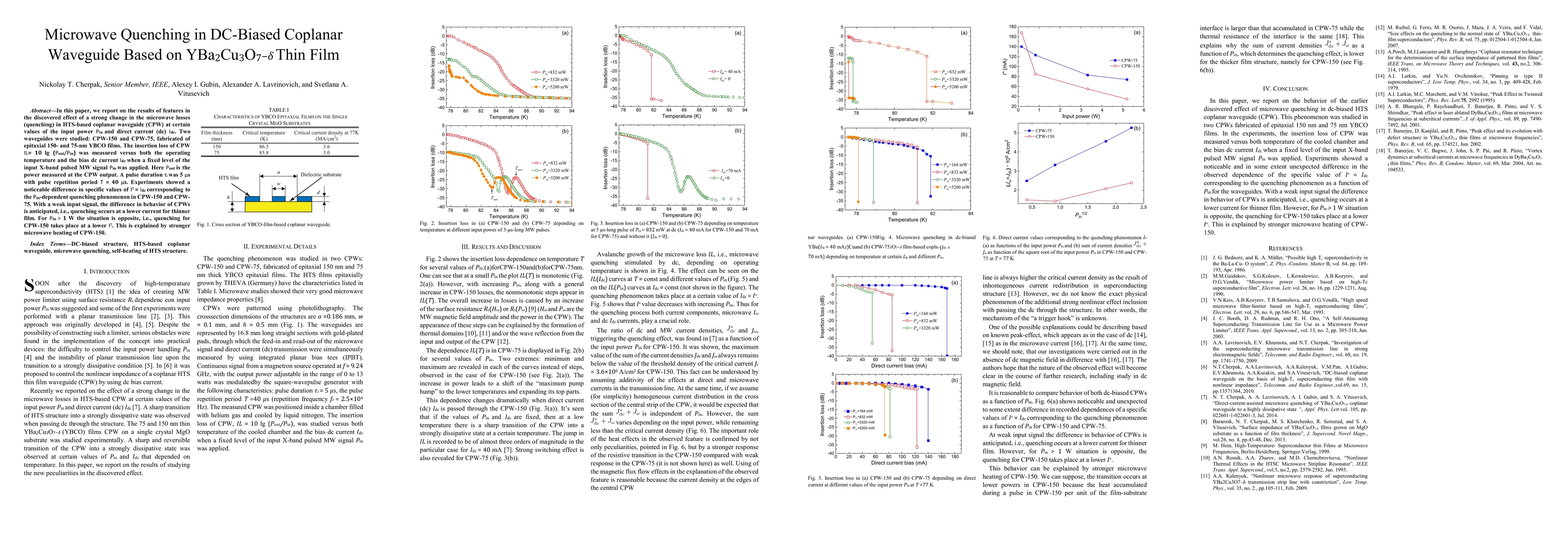 Thumbnail for Microwave Quenching in DC-biased Coplanar Waveguide Based on
  $YBa_2Cu_3O_{7-\delta}$ Thin Film
