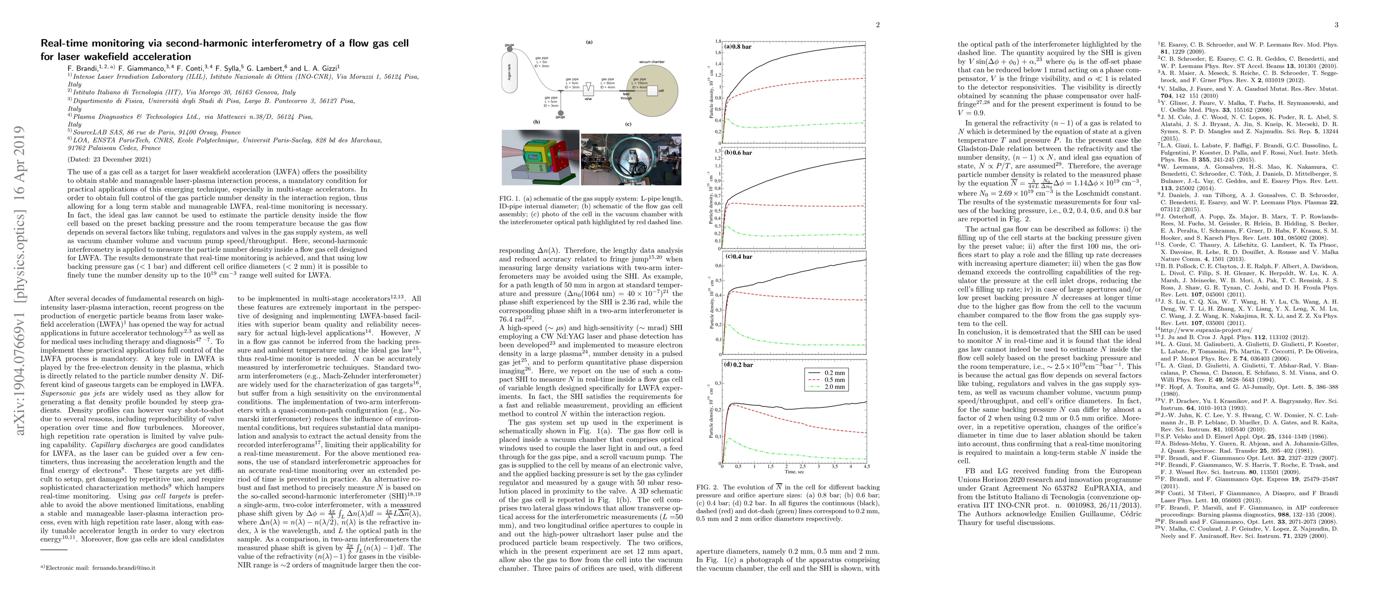 Thumbnail for Real-time monitoring via second-harmonic interferometry of a flow gas
  cell for laser wakefield acceleration