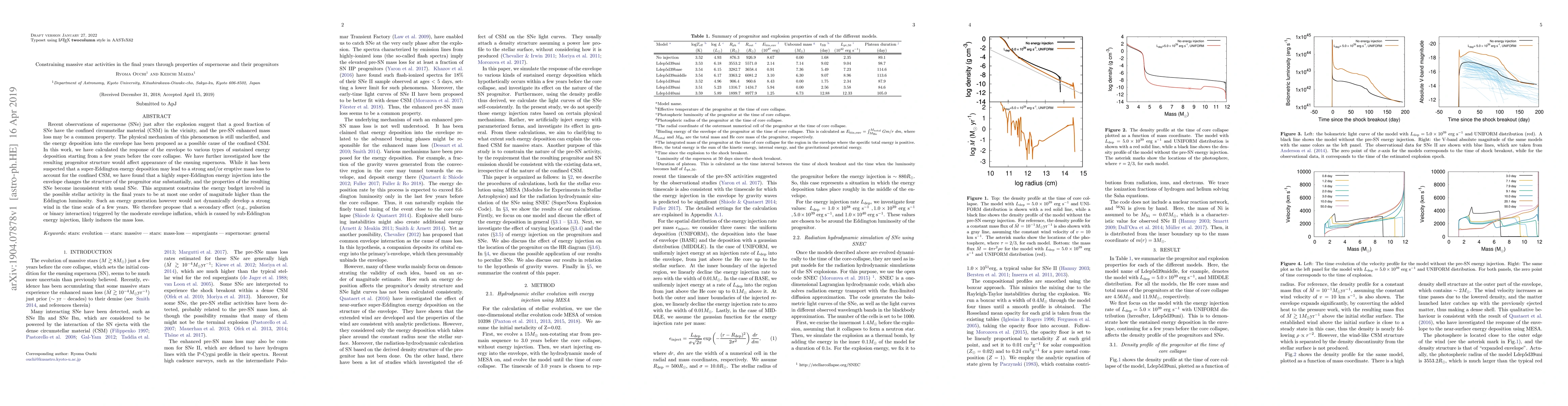 Thumbnail for Constraining massive star activities in the final years through
  properties of supernovae and their progenitors