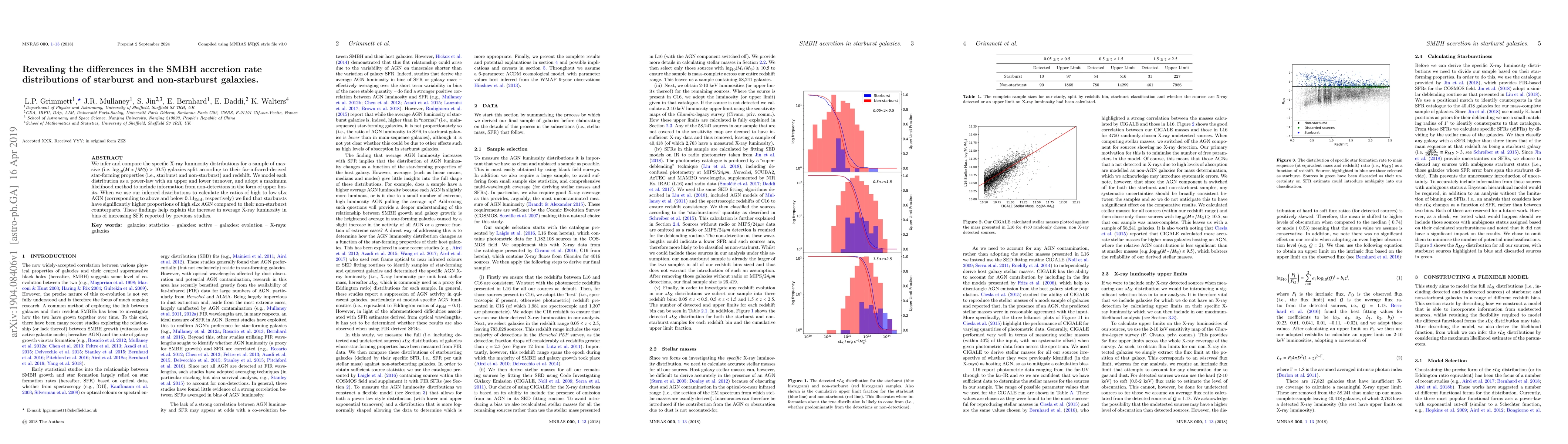 Thumbnail for Revealing the differences in the SMBH accretion rate distributions of
  starburst and non-starburst galaxies