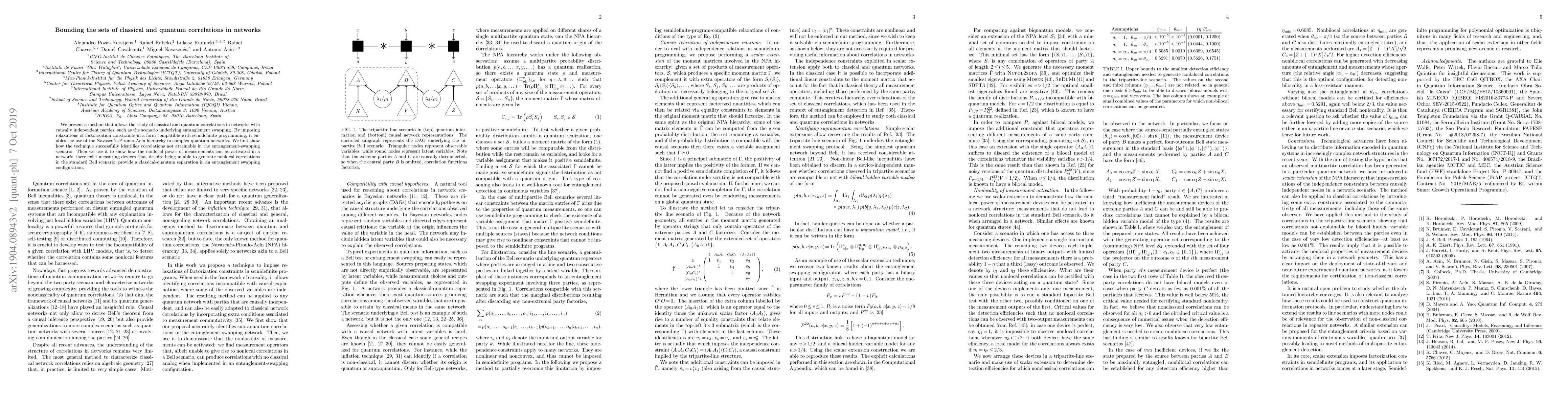 Thumbnail for Bounding the sets of classical and quantum correlations in networks