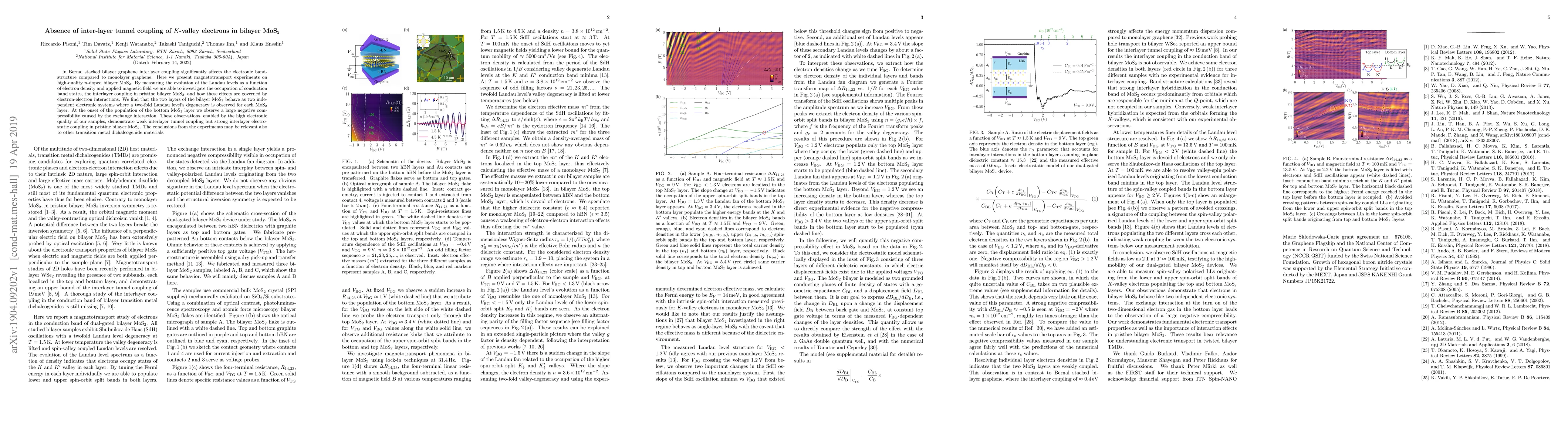 Thumbnail for Absence of inter-layer tunnel coupling of $K$-valley electrons in
  bilayer MoS$_{2}$