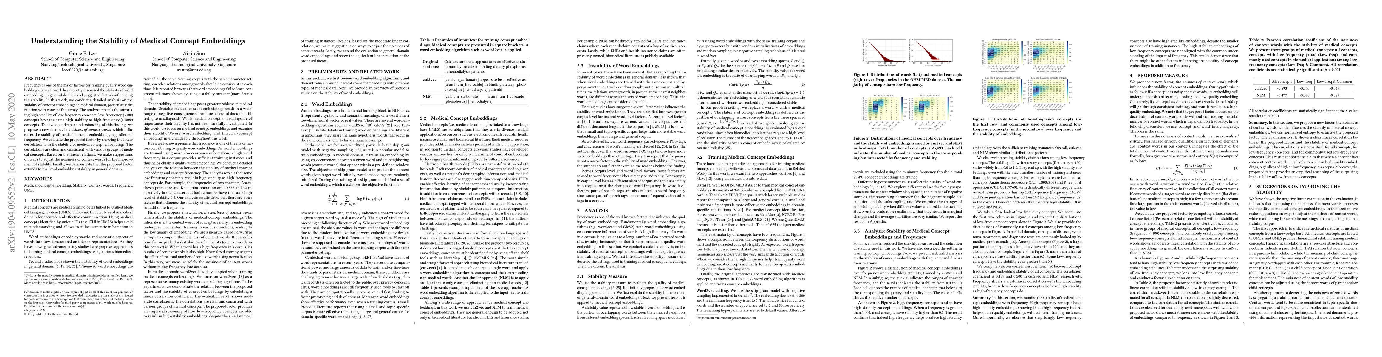 Thumbnail for Understanding the Stability of Medical Concept Embeddings