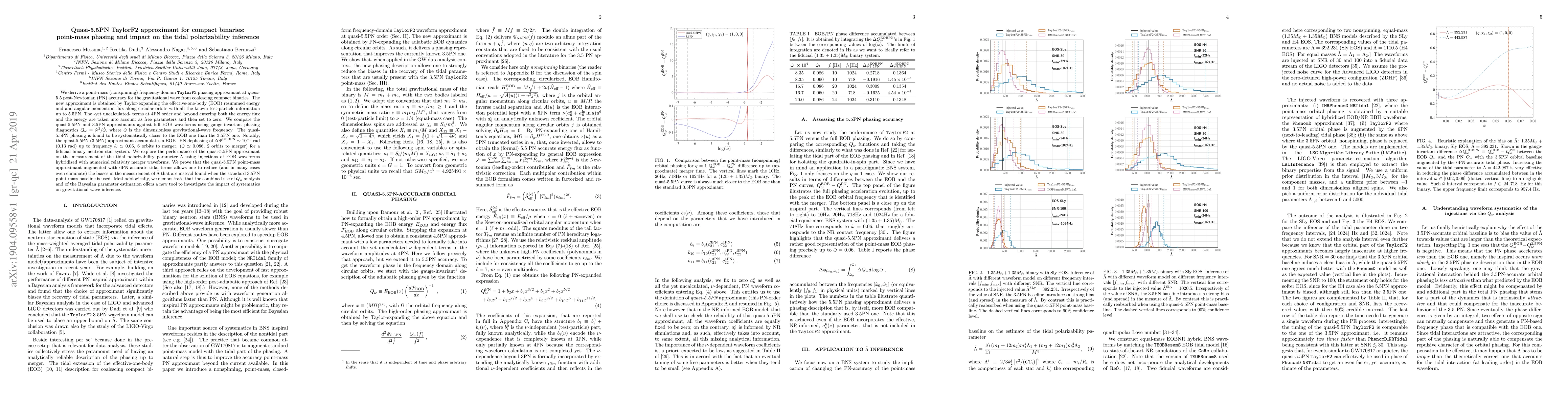 Thumbnail for Quasi-5.5PN TaylorF2 approximant for compact binaries: point-mass
  phasing and impact on the tidal polarizability inference