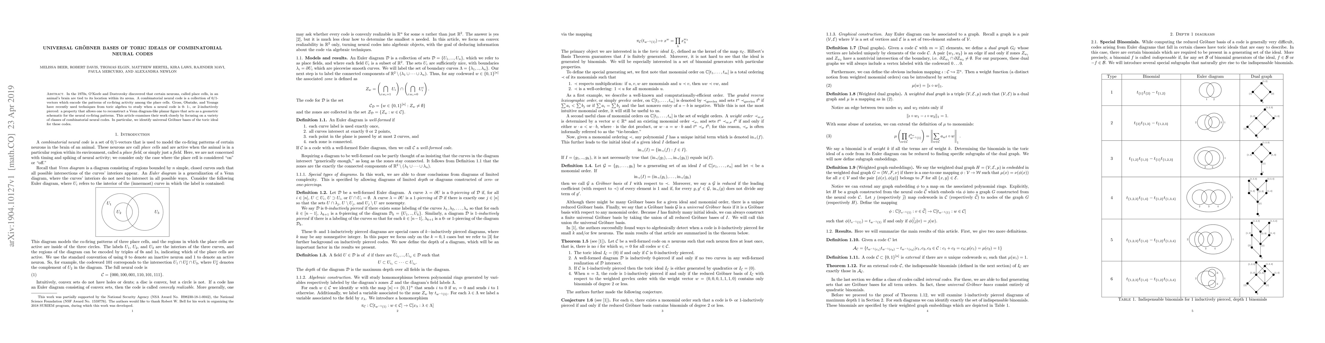 Thumbnail for Universal Gr\"obner Bases of Toric Ideals of Combinatorial Neural Codes