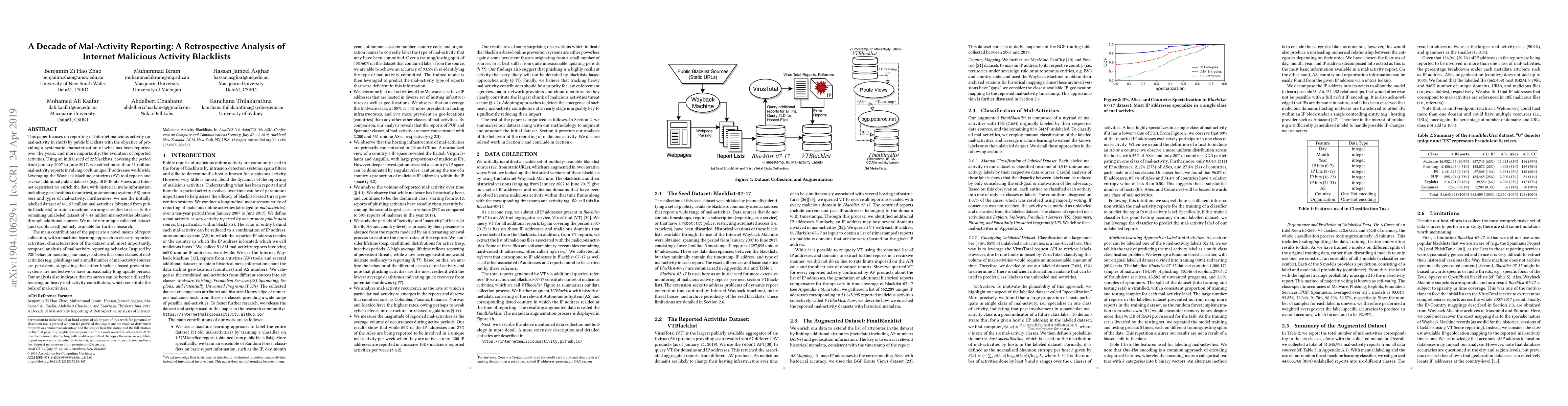 Thumbnail for A Decade of Mal-Activity Reporting: A Retrospective Analysis of Internet
  Malicious Activity Blacklists