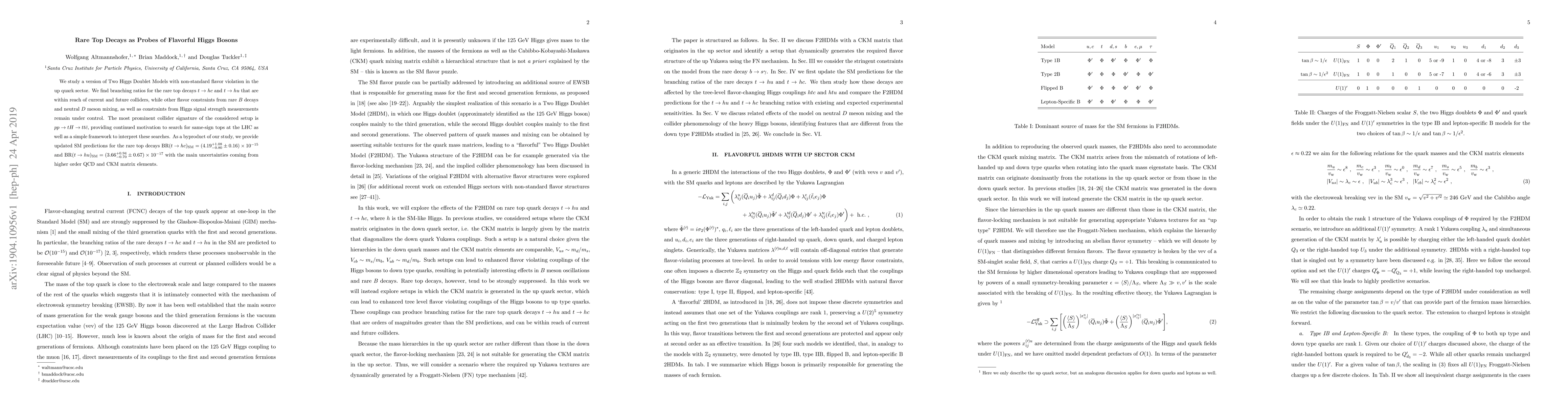 Thumbnail for Rare Top Decays as Probes of Flavorful Higgs Bosons