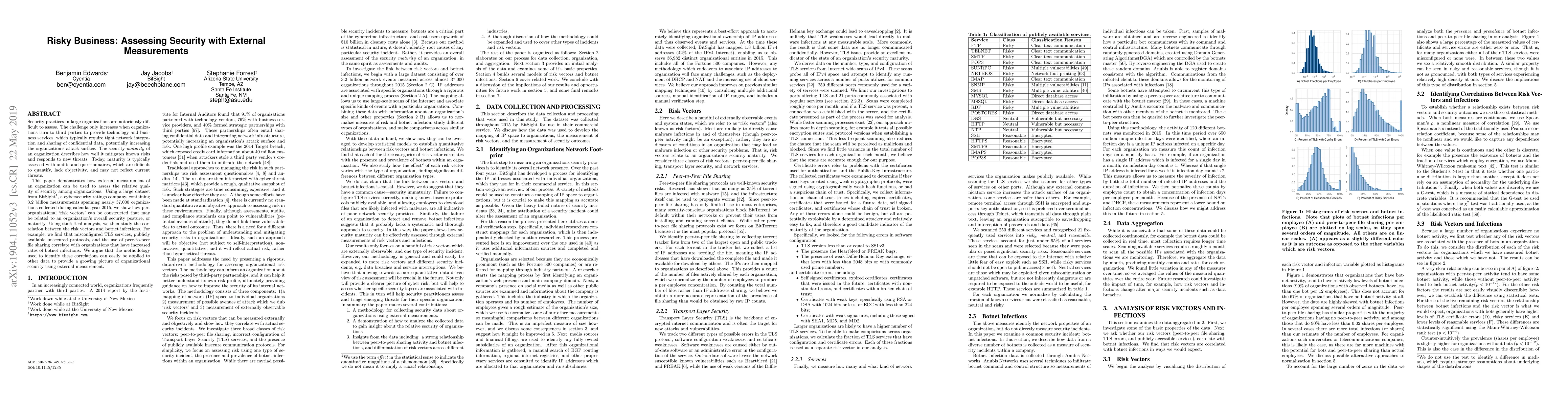 Thumbnail for Risky Business: Assessing Security with External Measurements