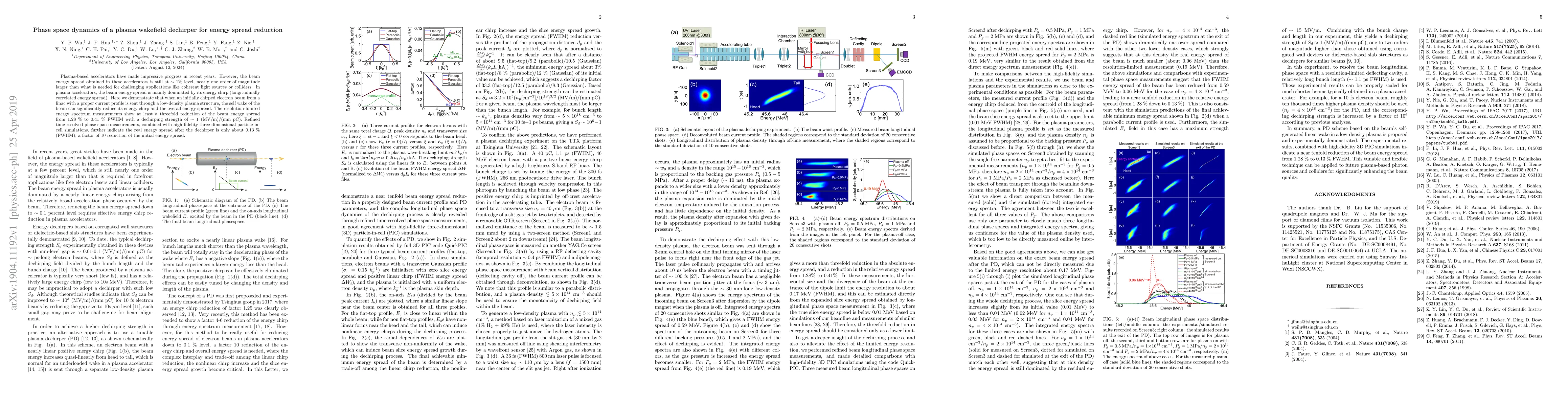 Thumbnail for Phase space dynamics of a plasma wakefield dechirper for energy spread
  reduction