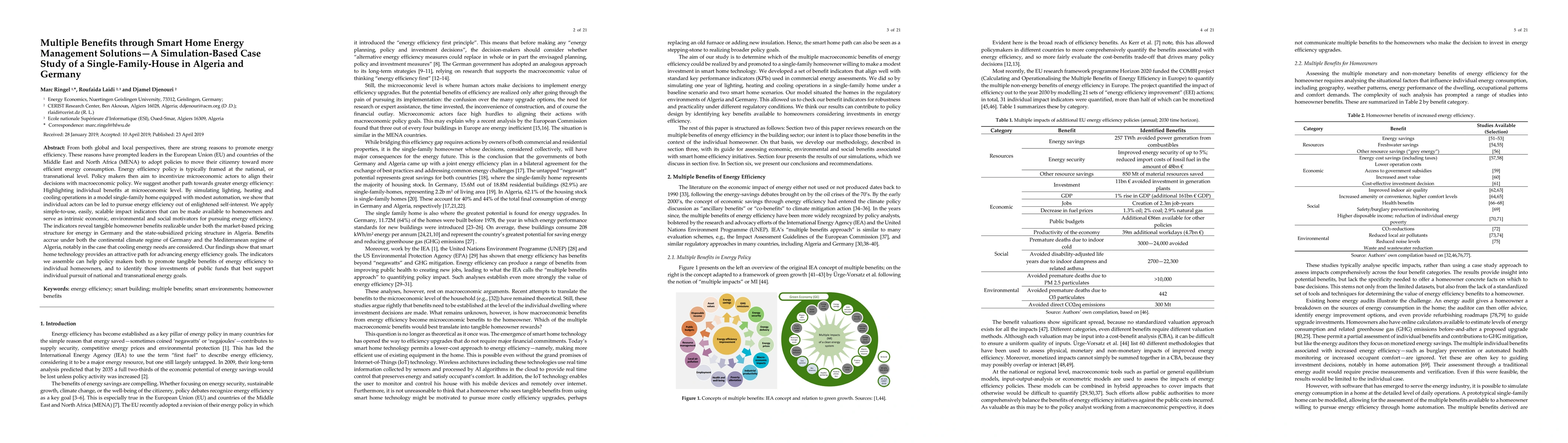Thumbnail for Multiple Benefits through Smart Home Energy Management Solutions -- A
  Simulation-Based Case Study of a Single-Family House in Algeria and Germany