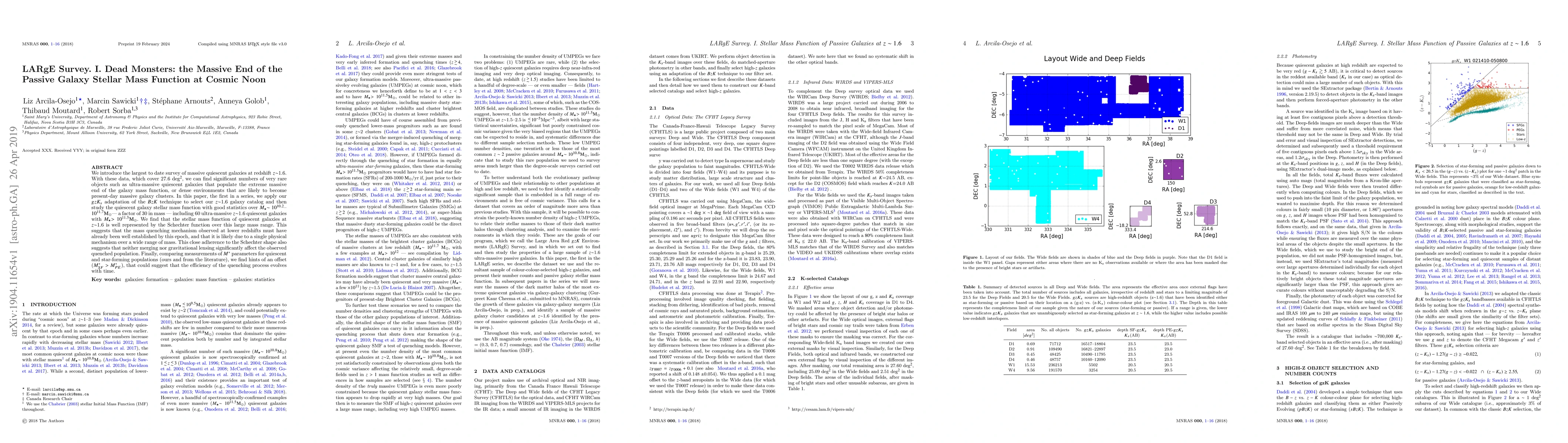 Thumbnail for LARgE Survey. I. Dead Monsters: the Massive End of the Passive Galaxy
  Stellar Mass Function at Cosmic Noon