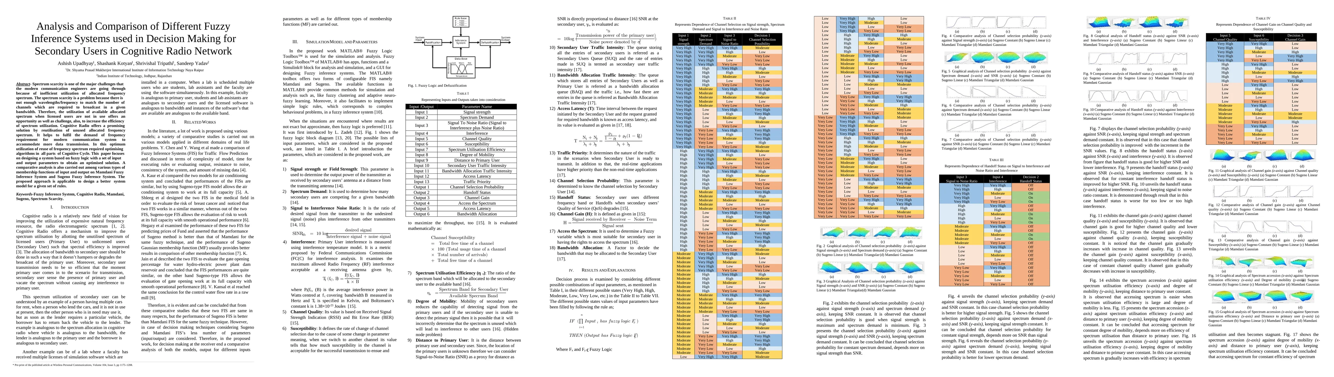 Thumbnail for Analysis and Comparison of Different Fuzzy Inference Systems used in
  Decision Making for Secondary Users in Cognitive Radio Network