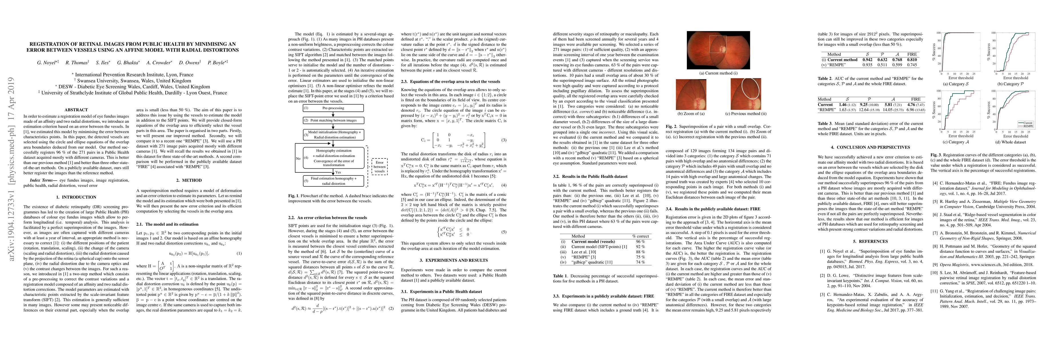 Thumbnail for Registration of retinal images from Public Health by minimising an error
  between vessels using an affine model with radial distortions