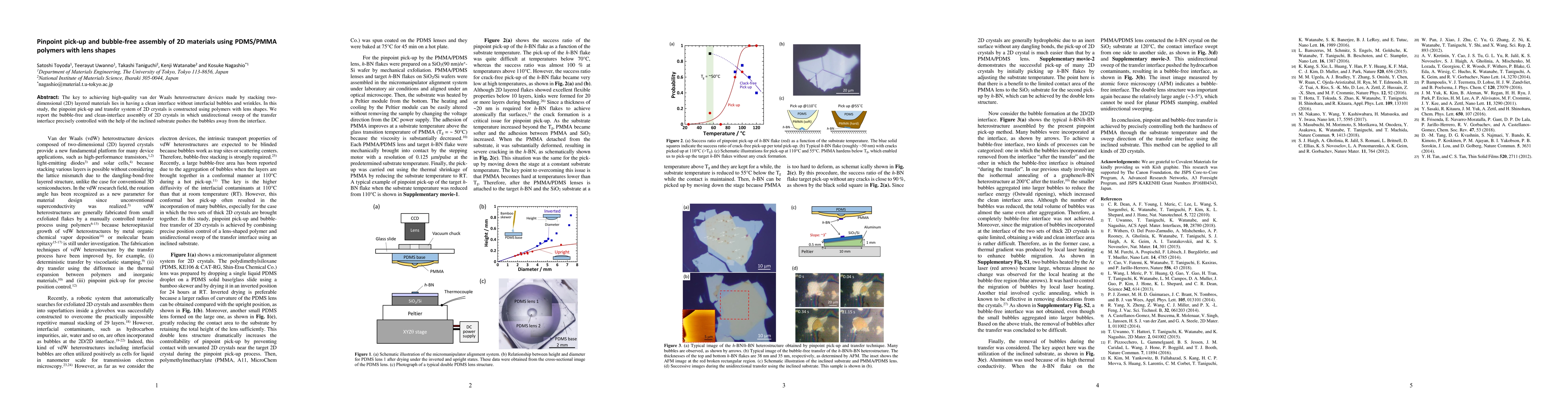 Thumbnail for Pinpoint pick-up and bubble-free assembly of 2D materials using
  PDMS/PMMA polymers with lens shapes