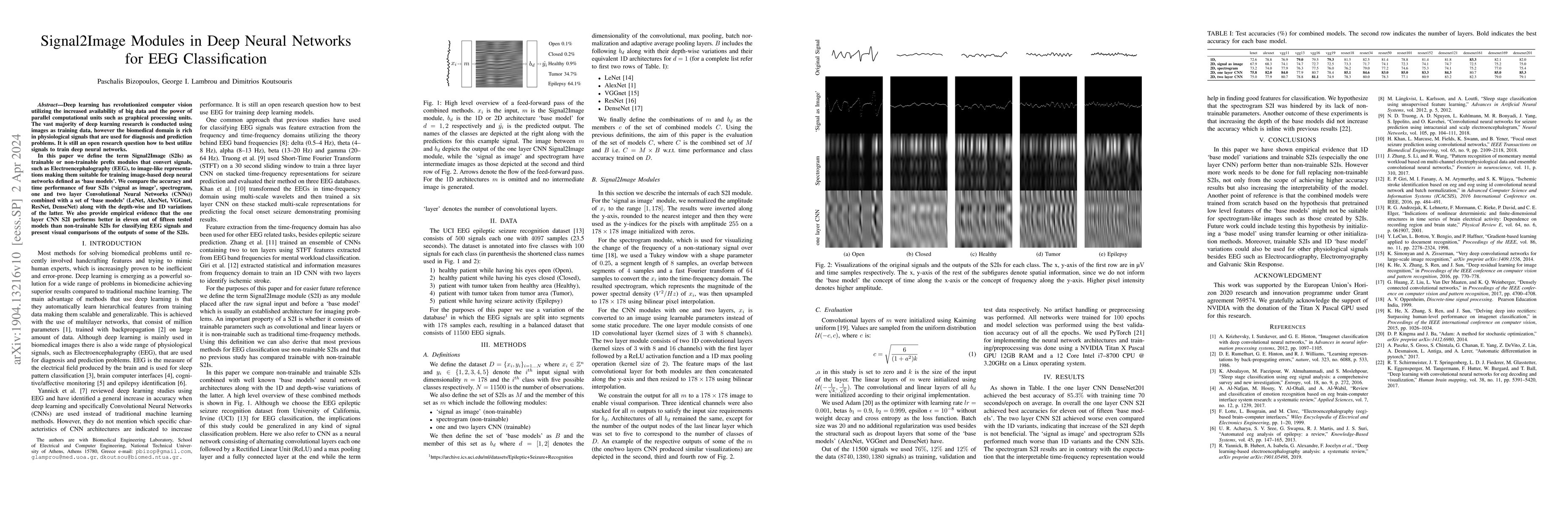 Thumbnail for Signal2Image Modules in Deep Neural Networks for EEG Classification