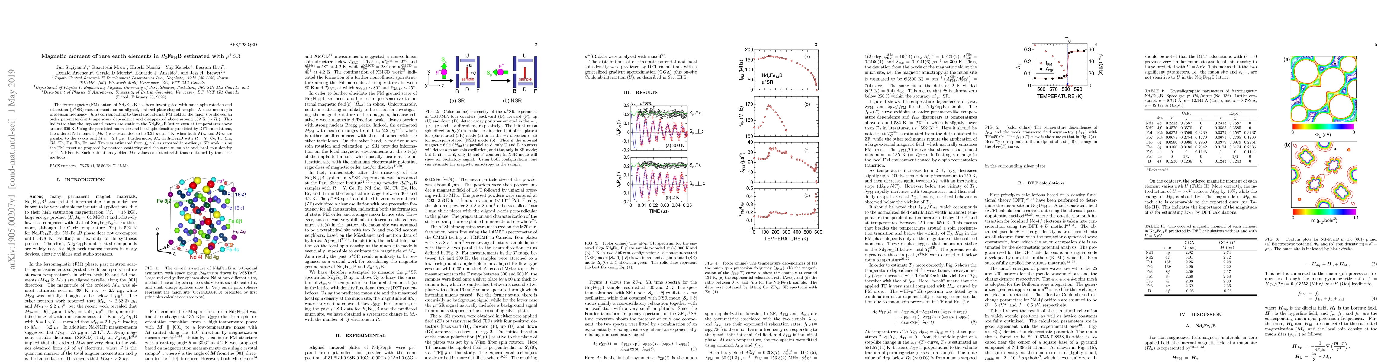 Thumbnail for Magnetic moment of rare earth elements in R2Fe14B estimated with
  {\mu}^+SR
