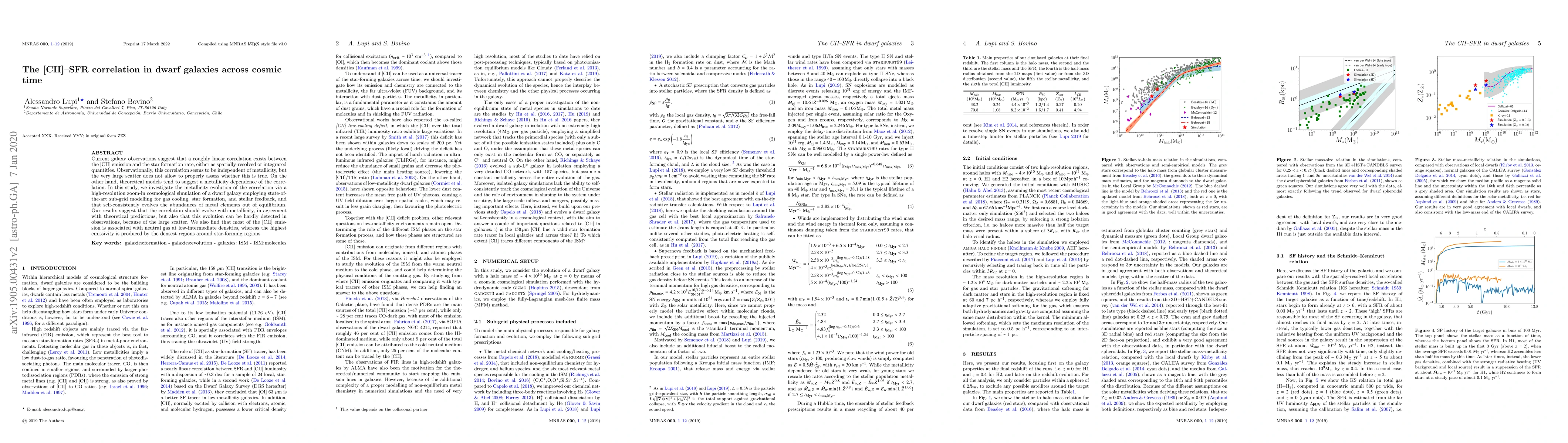 Thumbnail for The [CII]--SFR correlation in dwarf galaxies across cosmic time