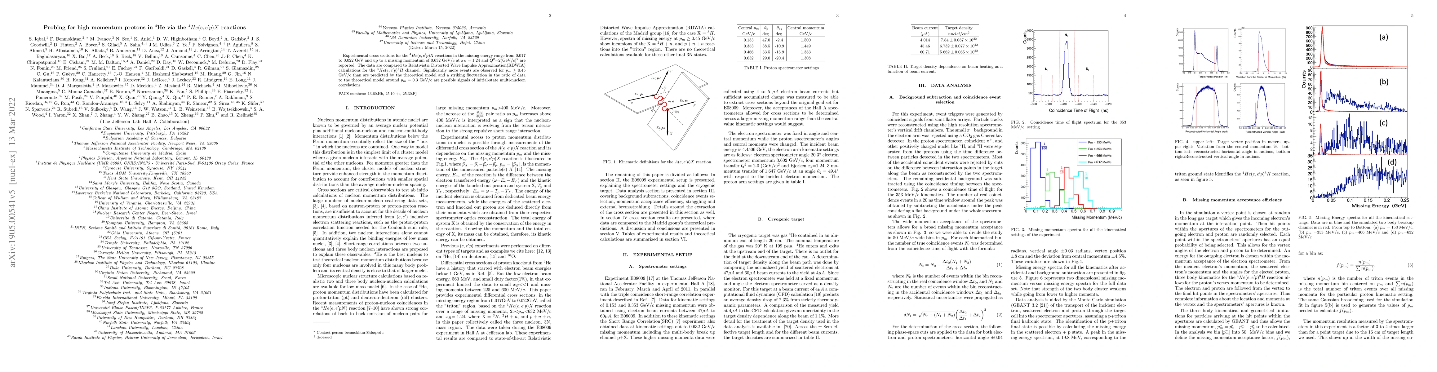 Thumbnail for Probing for high momentum protons in $^4$He via the $^4He(e,e'p)X$
  reaction