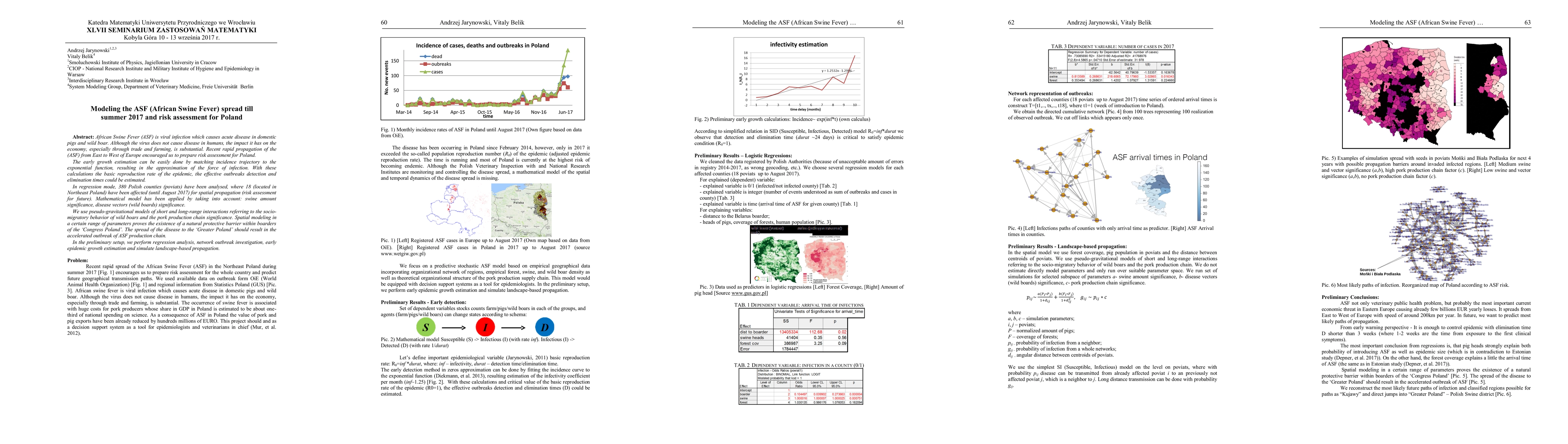 Thumbnail for Modeling the ASF (African Swine Fever) spread till summer 2017 and risk
  assessment for Poland