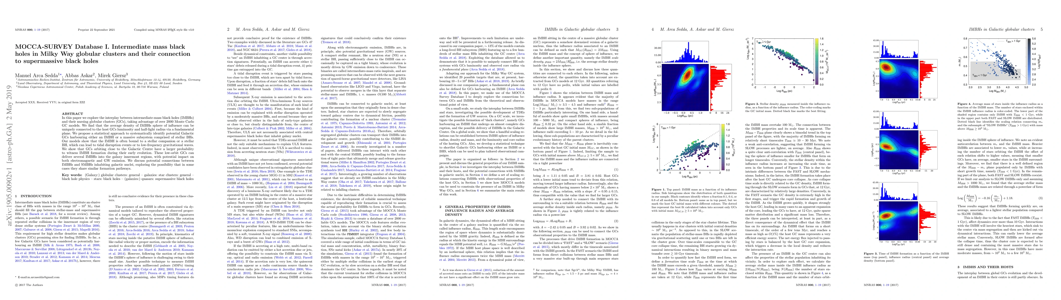 Thumbnail for MOCCA-SURVEY Database I. Intermediate mass black holes in Milky Way
  globular clusters and their connection to supermassive black holes