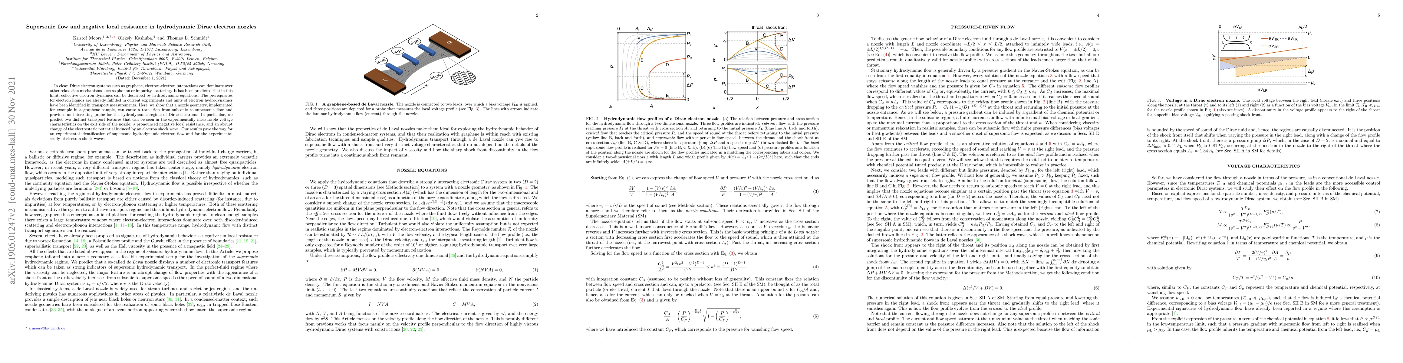Thumbnail for Supersonic flow and negative local resistance in hydrodynamic Dirac
  electron nozzles