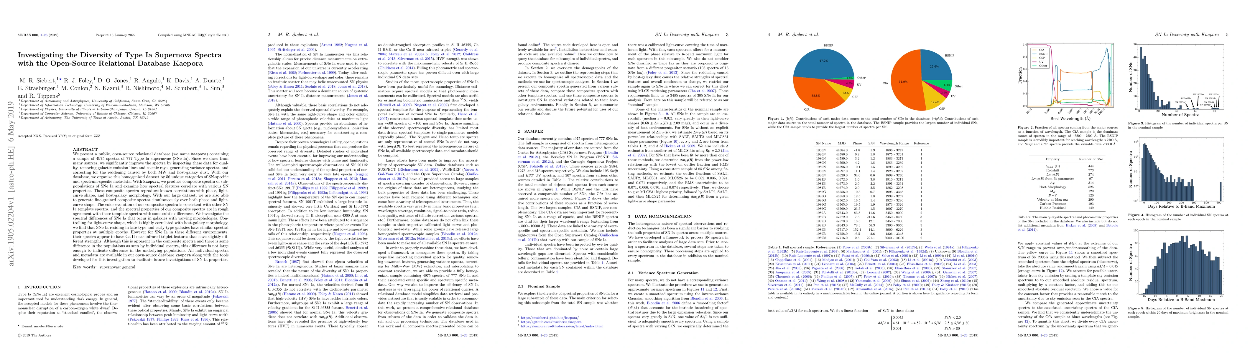 Thumbnail for Investigating the Diversity of Type Ia Supernova Spectra with the
  Open-Source Relational Database Kaepora