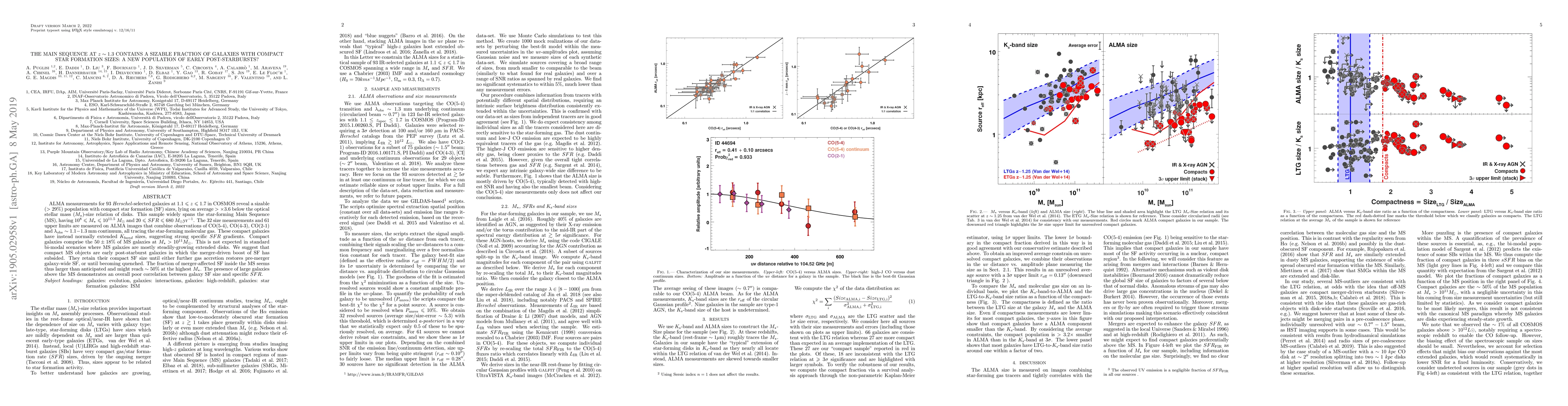 Thumbnail for The Main Sequence at $z \sim 1.3$ contains a sizable fraction of
  galaxies with compact star formation sizes: a new population of early
  post-starbursts?