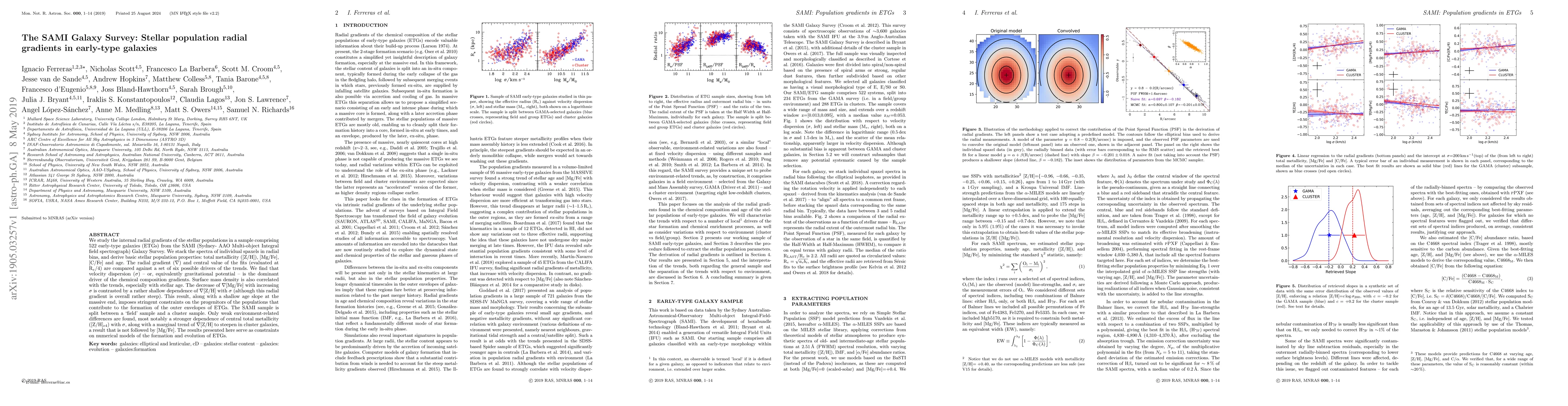 Thumbnail for The SAMI Galaxy Survey: Stellar population radial gradients in
  early-type galaxies