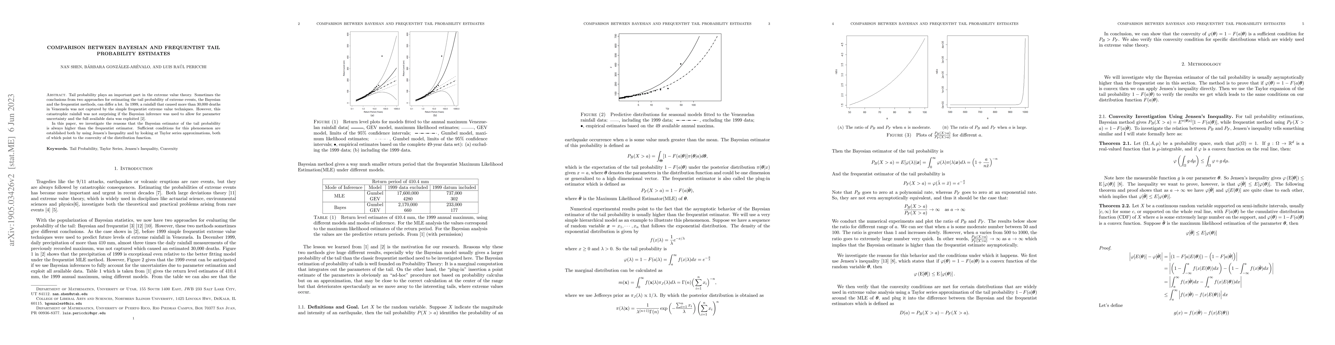Thumbnail for Comparison Between Bayesian and Frequentist Tail Probability Estimates