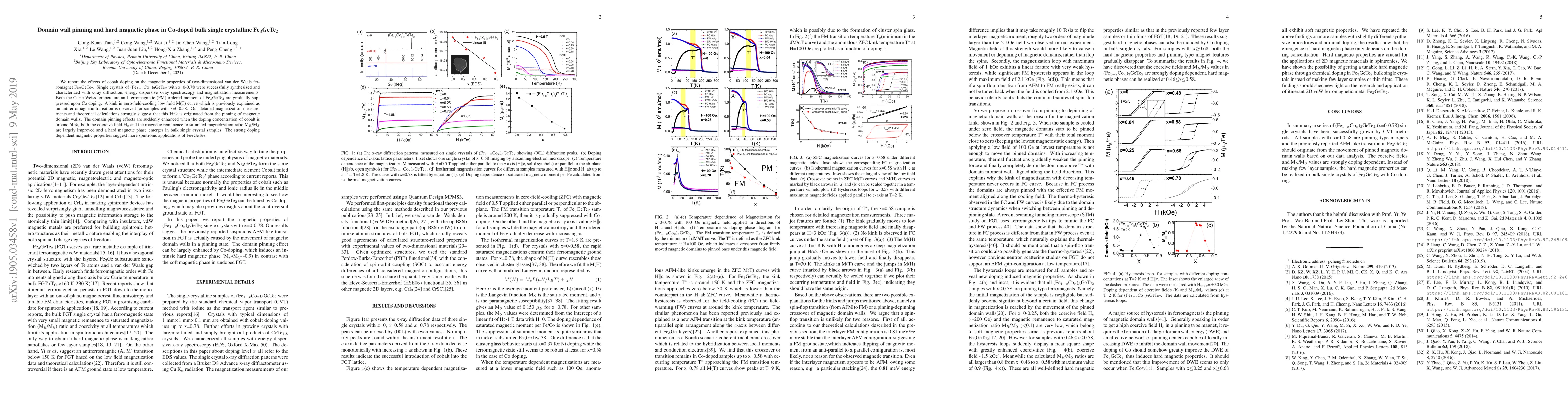 Thumbnail for Domain wall pinning and hard magnetic phase in Co-doped bulk single
  crystalline Fe3GeTe2