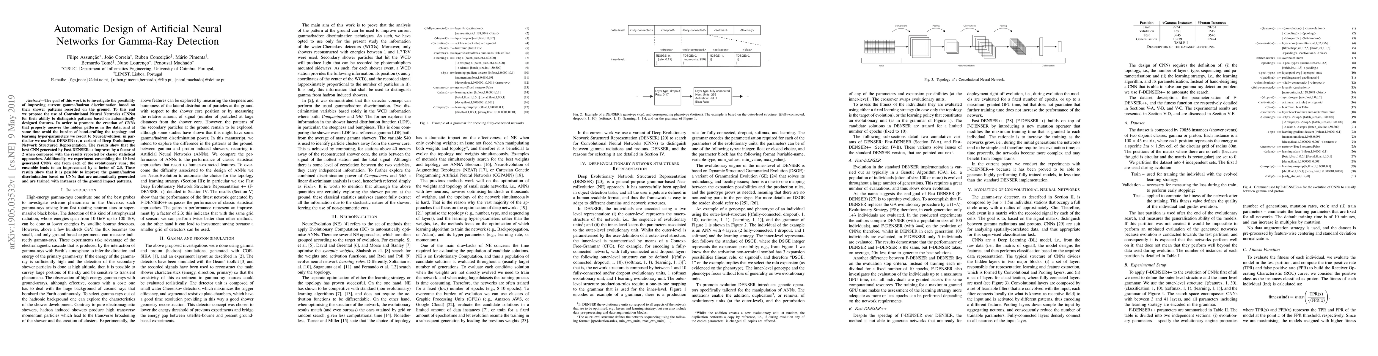 Thumbnail for Automatic Design of Artificial Neural Networks for Gamma-Ray Detection