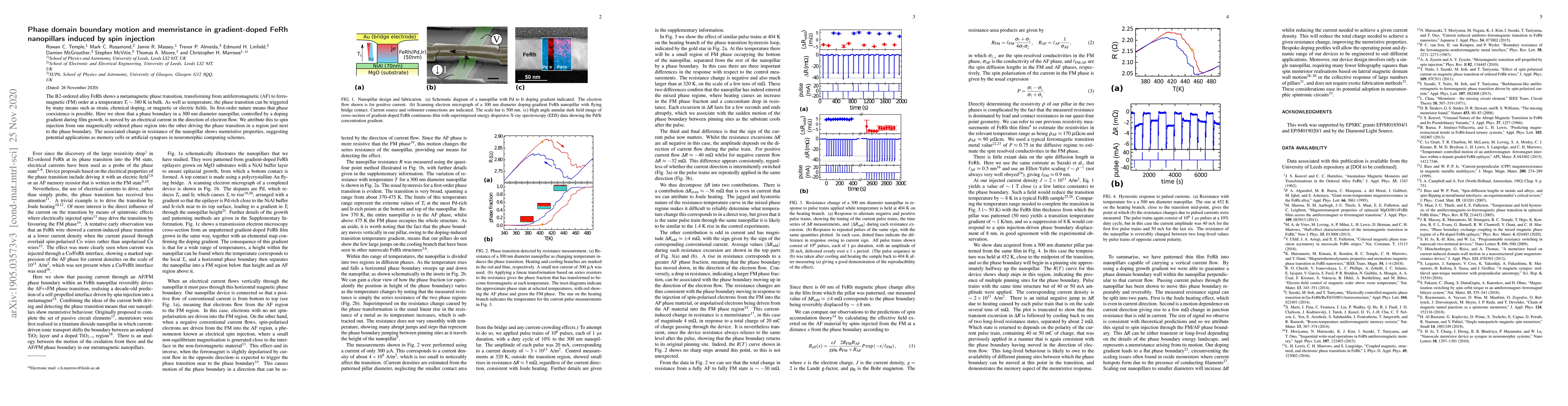 Thumbnail for Phase domain boundary motion and memristance in gradient-doped FeRh
  nanopillars induced by spin injection