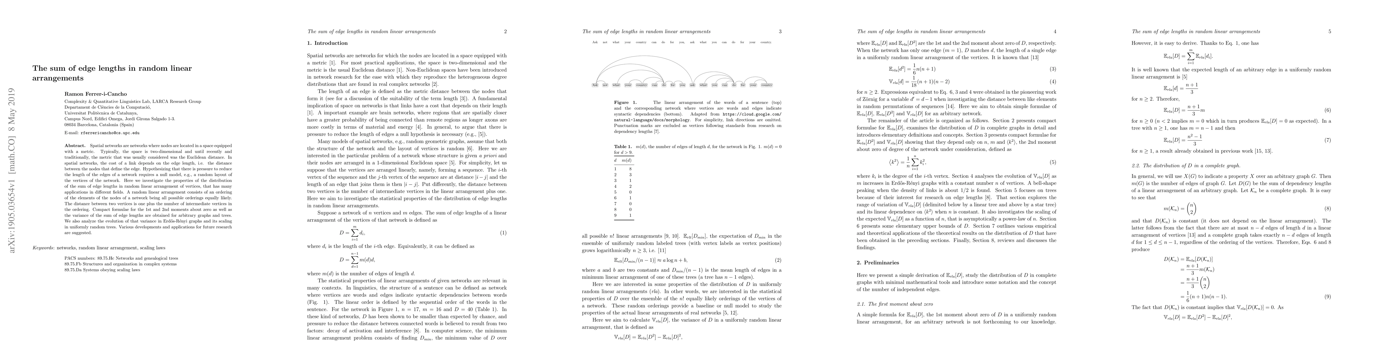 Thumbnail for The sum of edge lengths in random linear arrangements