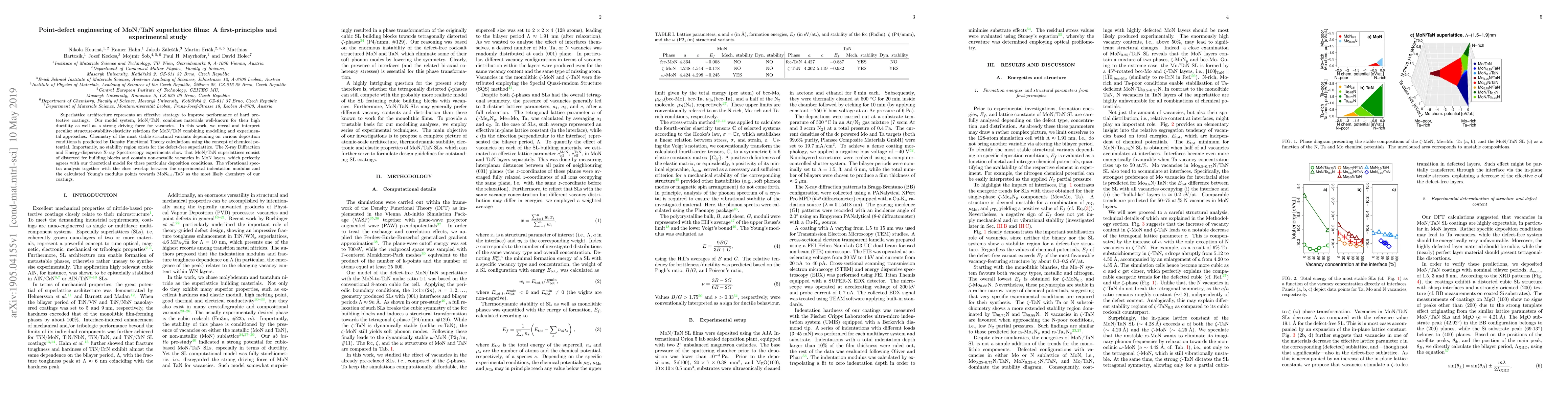 Thumbnail for Point-defect engineering of MoN/TaN superlattice films: A
  first-principles and experimental study