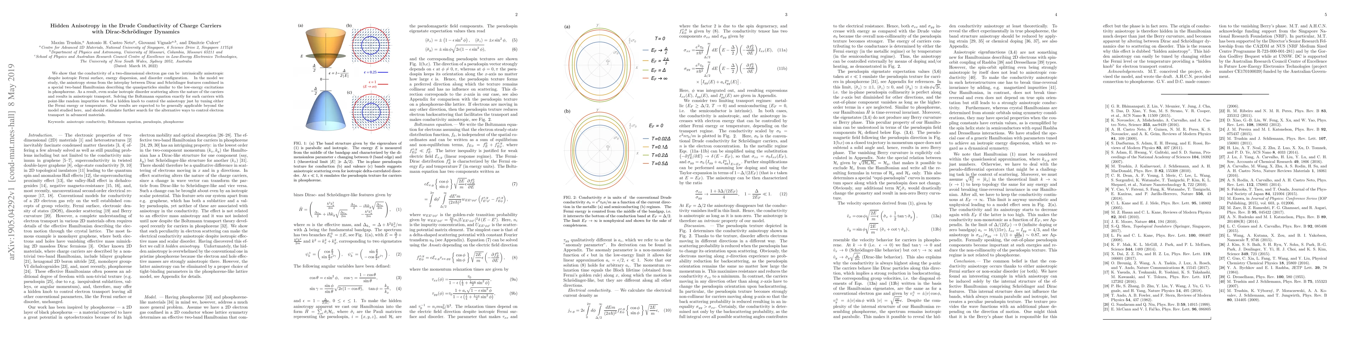 Thumbnail for Hidden Anisotropy in the Drude Conductivity of Charge Carriers with
  Dirac-Schr\"odinger Dynamics