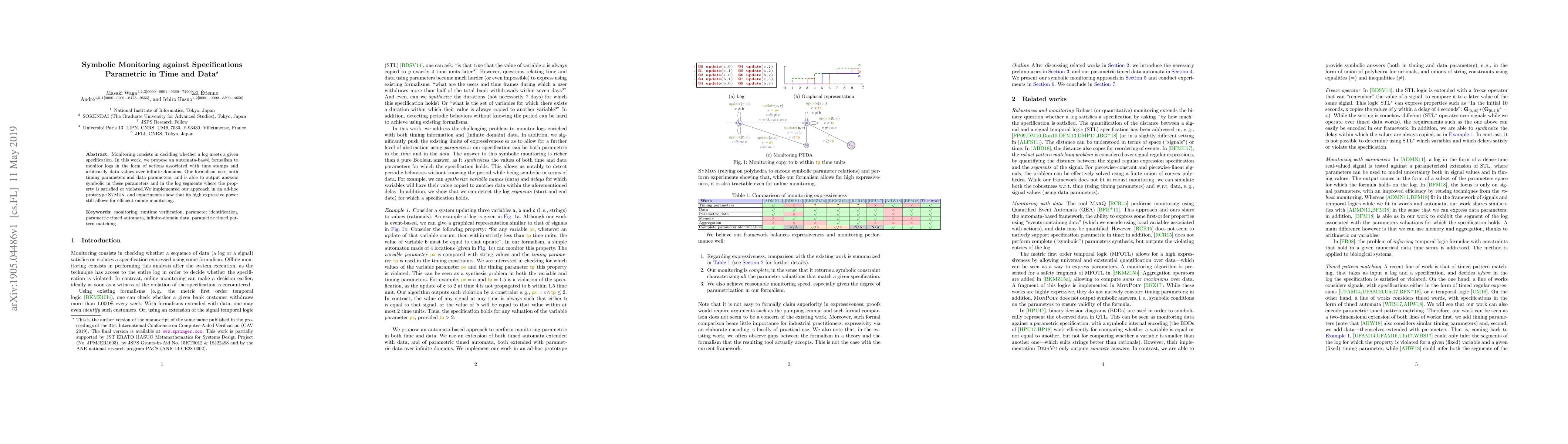 Thumbnail for Symbolic Monitoring against Specifications Parametric in Time and Data