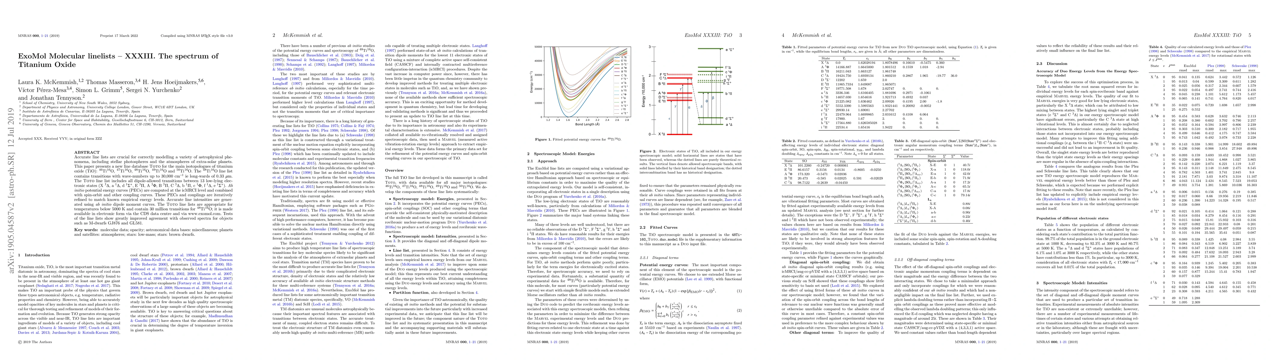 Thumbnail for ExoMol Molecular linelists -- XXXIII. The spectrum of Titanium Oxide