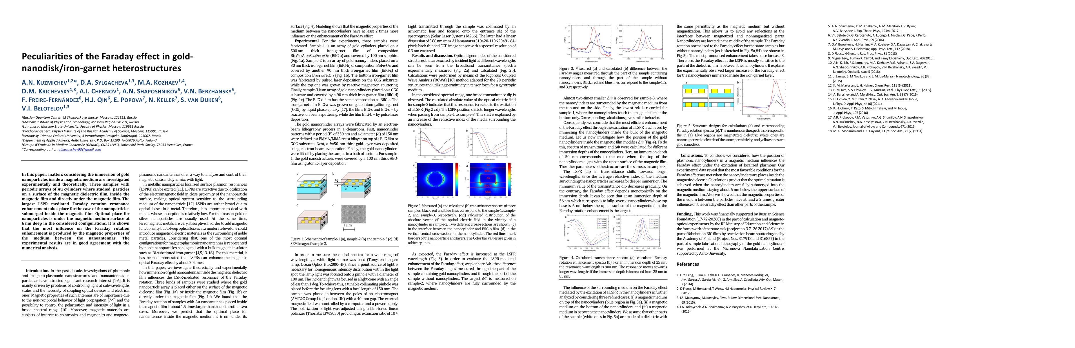 Thumbnail for Peculiarities of the Faraday effect in gold-nanodisk/iron-garnet
  heterostructures