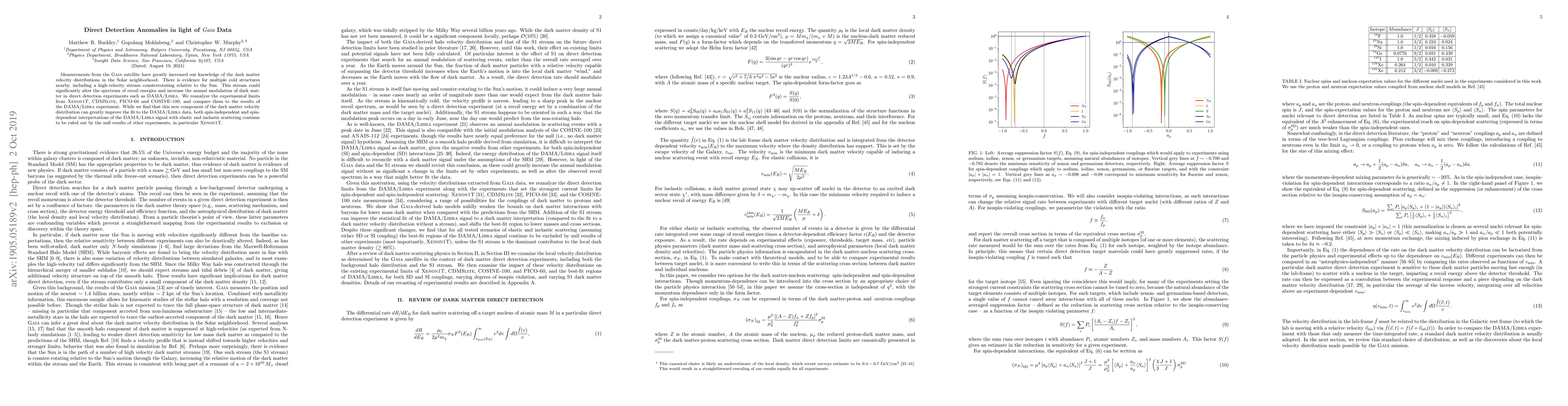 Thumbnail for Direct Detection Anomalies in light of $Gaia$ Data
