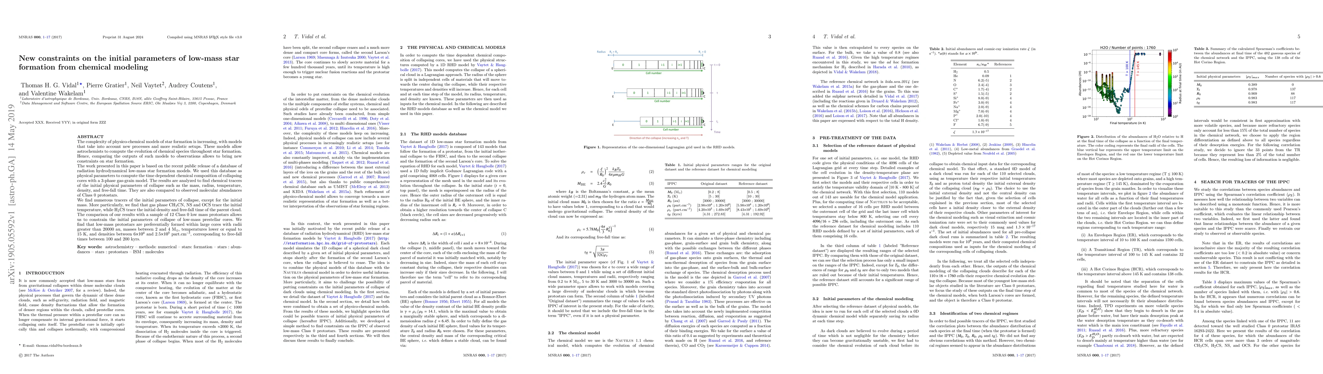 Thumbnail for New constraints on the initial parameters of low-mass star formation
  from chemical modeling