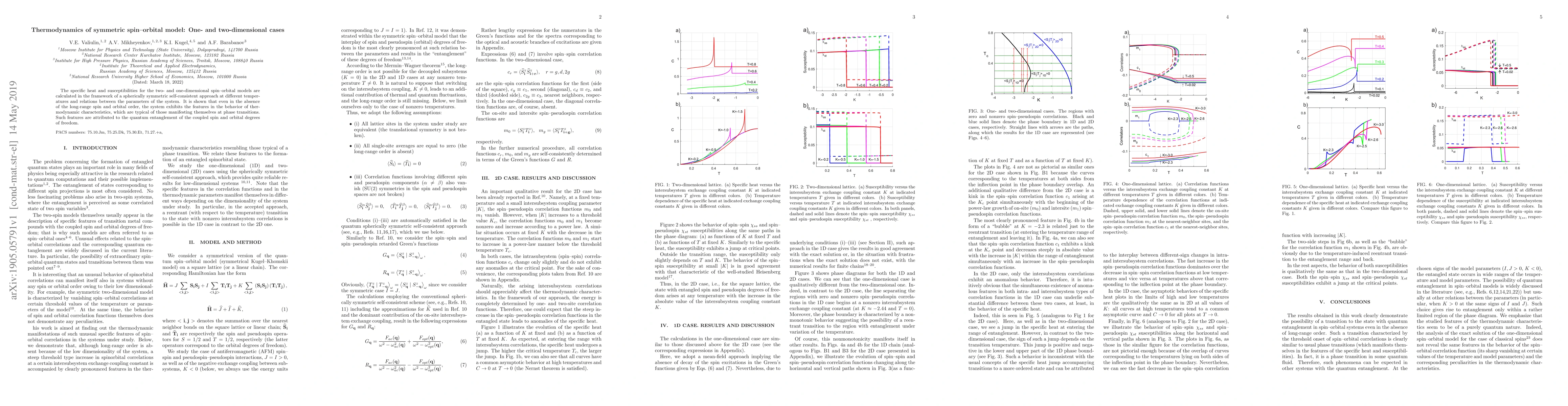 Thumbnail for Thermodynamics of symmetric spin--orbital model: One- and
  two-dimensional cases