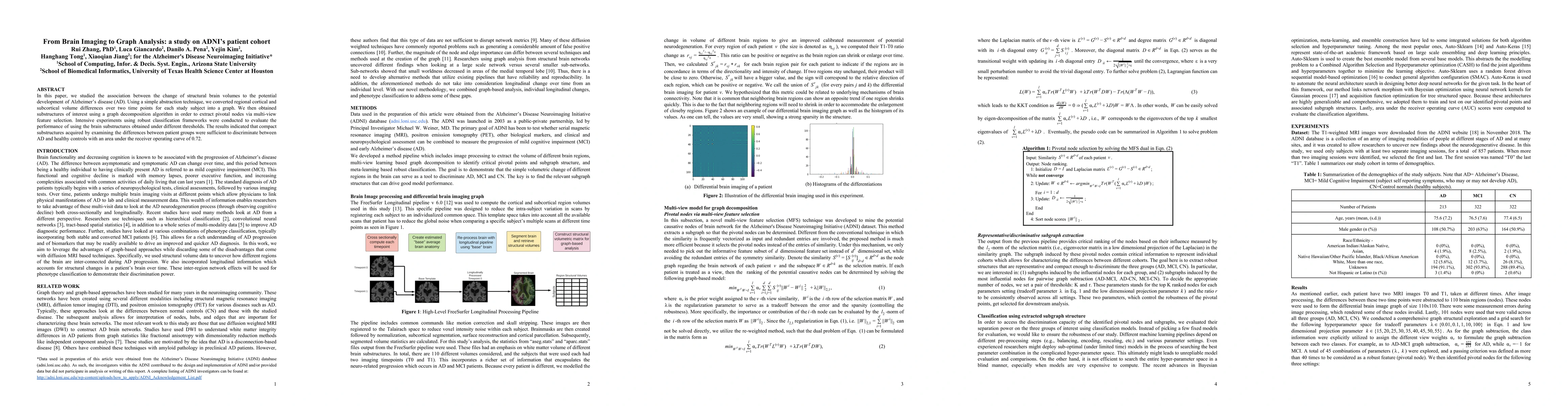 Thumbnail for From Brain Imaging to Graph Analysis: a study on ADNI's patient cohort