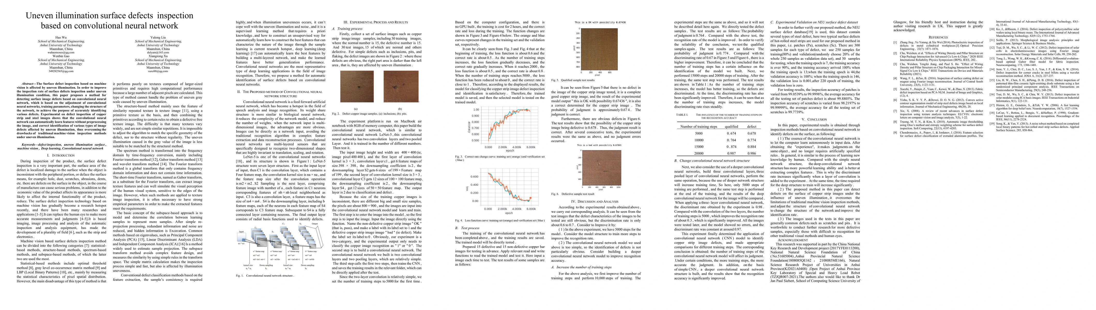 Thumbnail for Uneven illumination surface defects inspection based on convolutional
  neural network